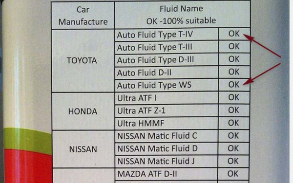Трансмиссионное масло Toyota ATF Type T IV