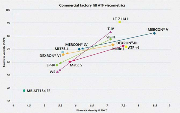 Трансмиссионное масло Toyota ATF Type T IV