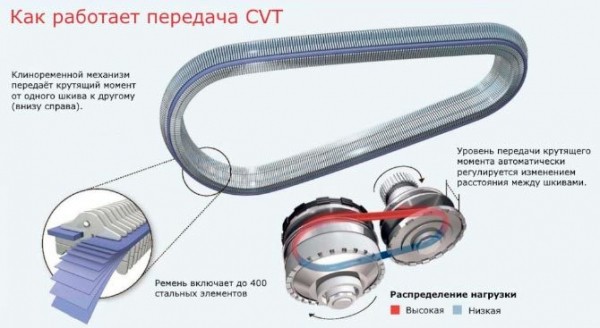 В чем отличие вариатора от автомата: как узнать и что надежнее