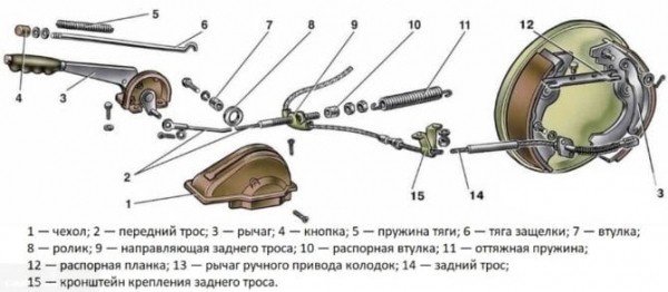 Зачем ручник на АКПП и нужно ли на него ставить машину с автоматической коробкой