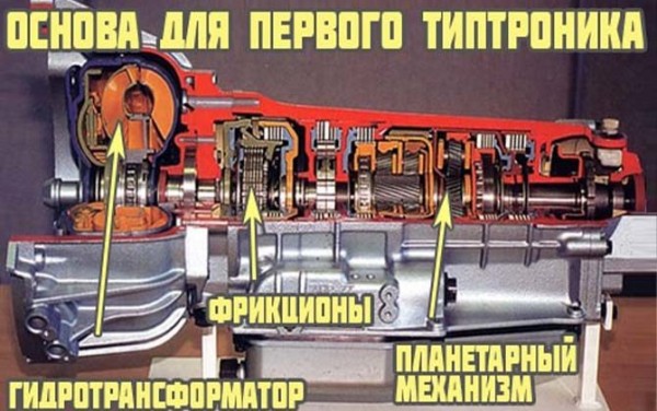 Как правильно пользоваться типтроником на АКПП