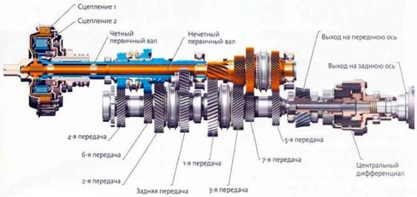 Какая КПП надежнее и лучше: робот, вариатор или автомат