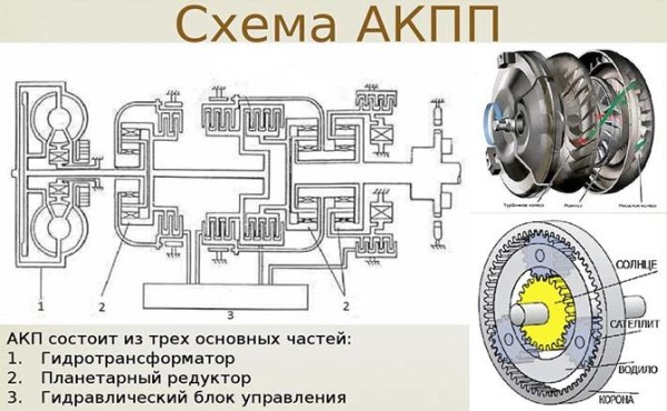 Какая коробка передач лучше автомат или механика: плюсы и минусы