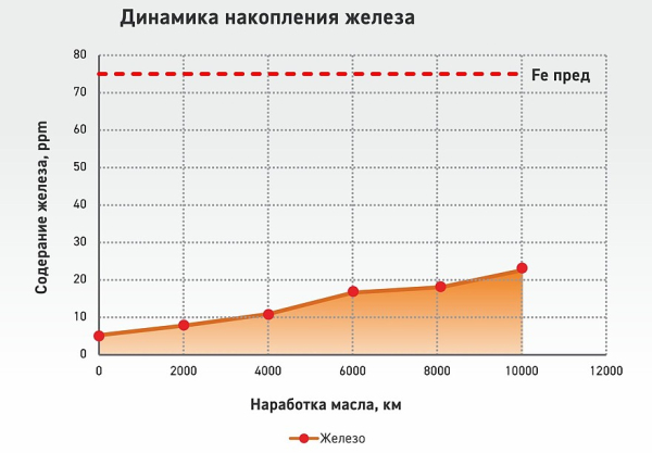 Моторные масла Gazpromneft: полевые испытания в рамках Tro-Phy-Gital Tour 2024