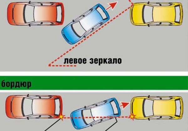 Парковка на АКПП: режимы паркинга и правильная парковка на автомате для начинающих