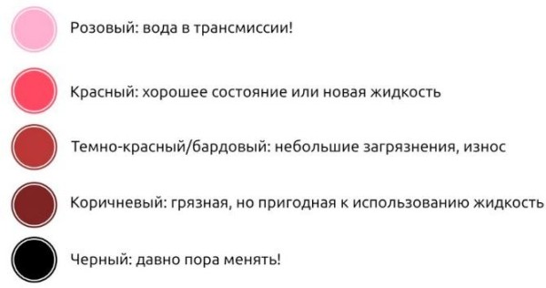 Ресурс автоматической коробки передач, пробег и срок службы АКПП