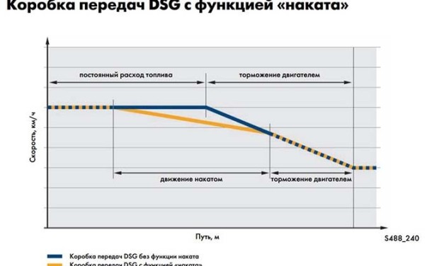 Причины если буксует АКПП при переключении