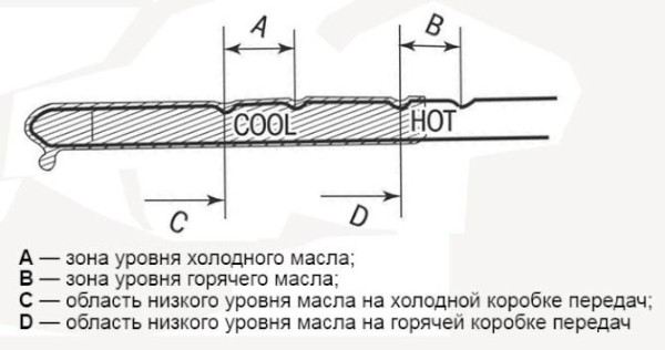 Ресурс автоматической коробки передач, пробег и срок службы АКПП