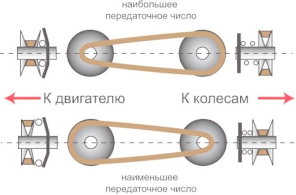 Ресурс автоматической коробки передач, пробег и срок службы АКПП