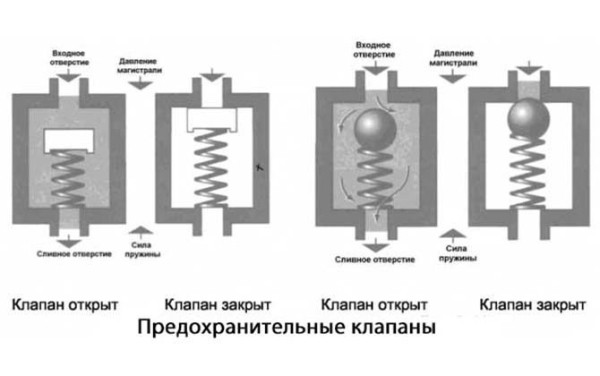 Принцип работы гидроблока АКПП и что это такое