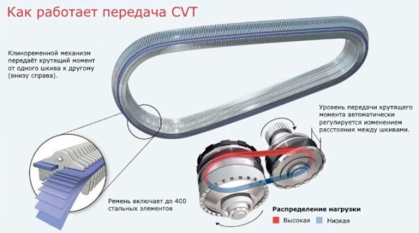 Ресурс автоматической коробки передач, пробег и срок службы АКПП