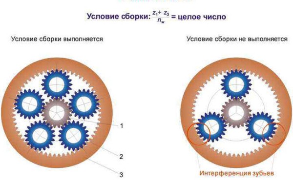 Схема и устройство планетарной передачи АКПП