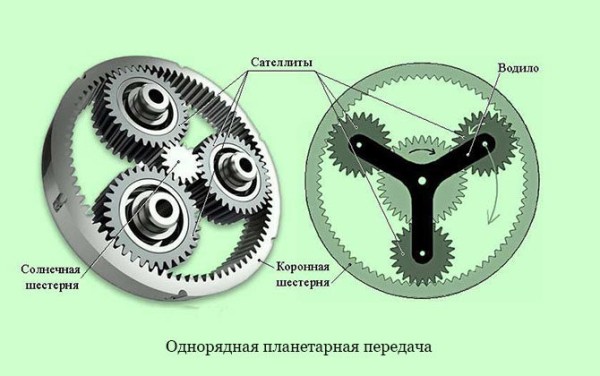 Схема и устройство планетарной передачи АКПП