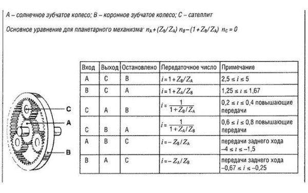 Схема и устройство планетарной передачи АКПП