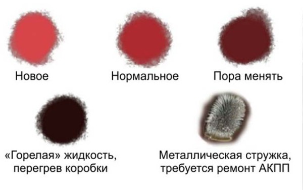 Замена масла в АКПП Hyundai Accent