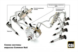 Особенности ремонта магистральных ТНВД Bosch системы Common Rail