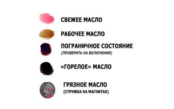 Масло для АКПП Ниссан