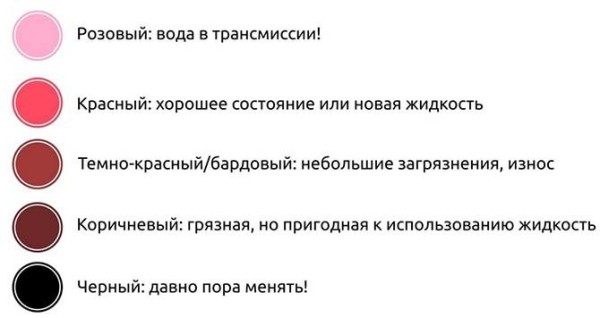 Полная и частичная замена масла в АКПП Polo Sedan своими руками Полная и частичная замена масла в АКПП Polo Sedan своими руками