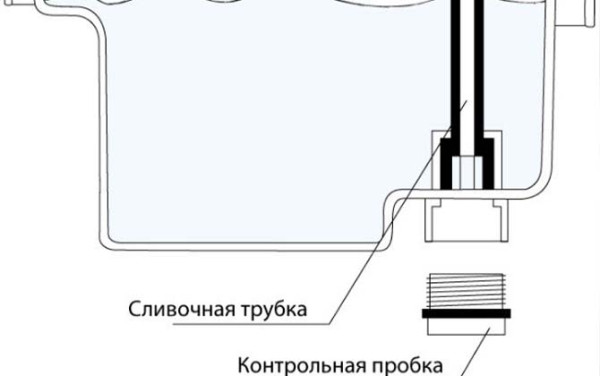 Полная и частичная замена масла в АКПП БМВ