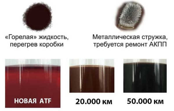 Причины почему пенится масло в АКПП и что делать водителю Причины почему пенится масло в АКПП и что делать водителю