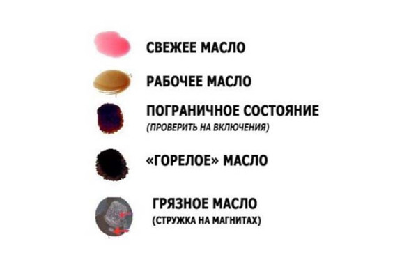 Полная и частичная замена масла в АКПП Тойота