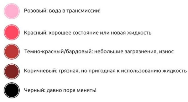 Полная и частичная замена масла своими руками в АКПП Киа Рио 3 Полная и частичная замена масла своими руками в АКПП Киа Рио 3