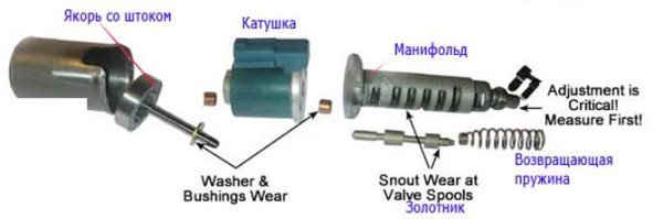 Причины появления толчков в АКПП после замены масла Причины появления толчков в АКПП после замены масла