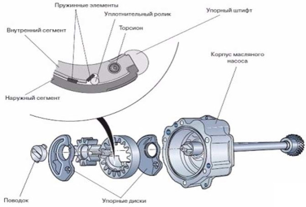 Причины появления толчков в АКПП после замены масла Причины появления толчков в АКПП после замены масла
