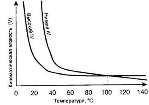 Причины появления толчков в АКПП после замены масла Причины появления толчков в АКПП после замены масла