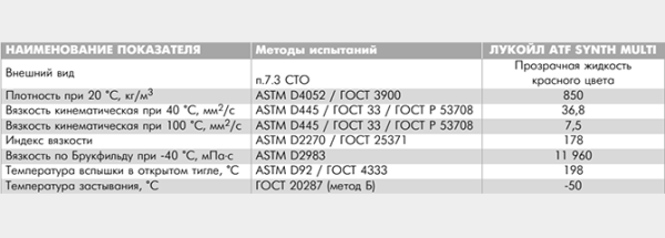 Что это такое ATF масло: тип, свойства и проверка уровня жидкости автоматических трансмиссий