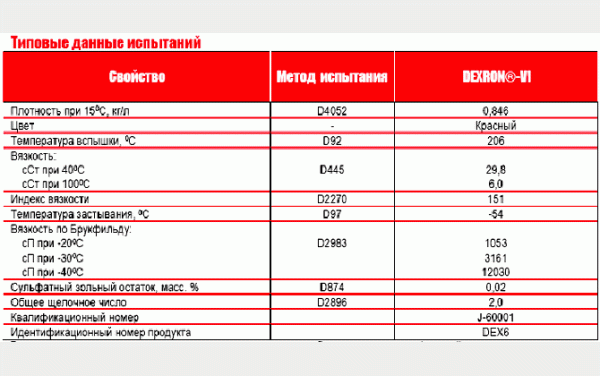 Что это такое ATF масло: тип, свойства и проверка уровня жидкости автоматических трансмиссий