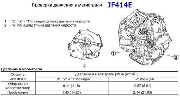 Все об акпп Jatco JF414E установленной на Lada Granta, а так же отзывы Все об акпп Jatco JF414E установленной на Lada Granta, а так же отзывы