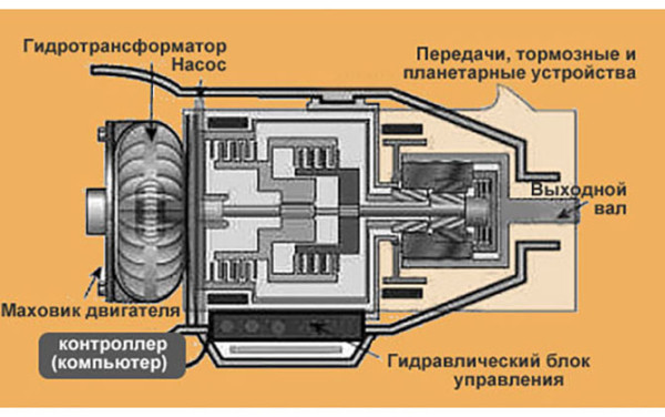 Как сделать диагностику АКПП своими руками Как сделать диагностику АКПП своими руками