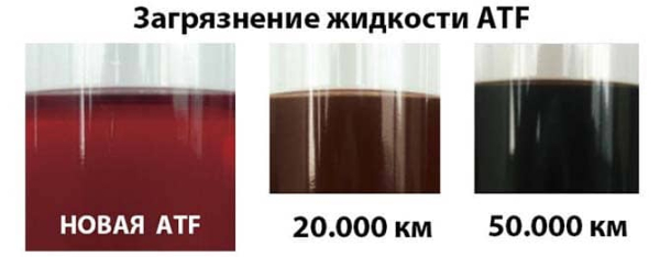 Как заменить масло в АКПП КИА Спортейдж 3 своими руками