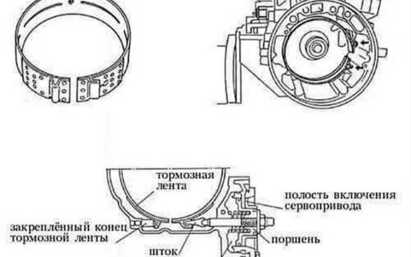 Регулировка, замена и для чего нужна тормозная лента в АКПП