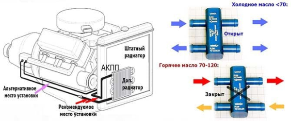 Система охлаждения АКПП и установка дополнительного универсального радиатора