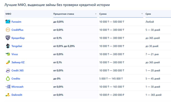 Микрозаймы: скорая финансовая помощь или ловушка?