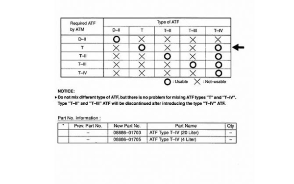 Трансмиссионное масло Toyota ATF Type T IV