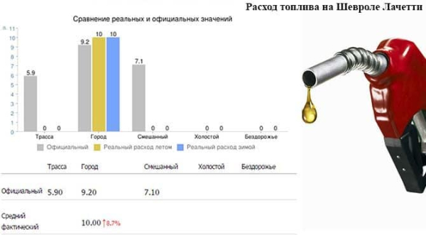 Отзывы по эксплуатации и ремонту автоматической коробки на Шевроле Лачетти