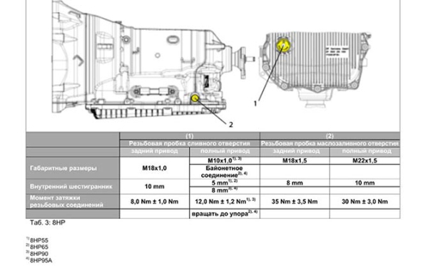 Полная и частичная замена масла в АКПП Ауди Q5