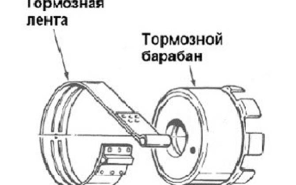 Регулировка, замена и для чего нужна тормозная лента в АКПП