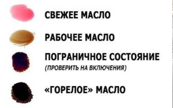 Замена масла в АКПП Volkswagen Touareg