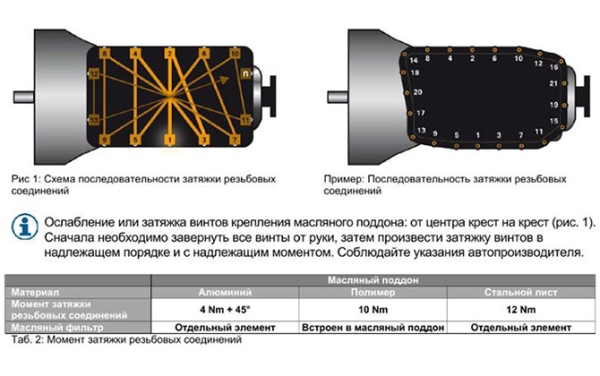 Полная и частичная замена масла в АКПП Ауди Q5