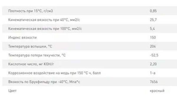 Трансмиссионное масло ATF SP IV